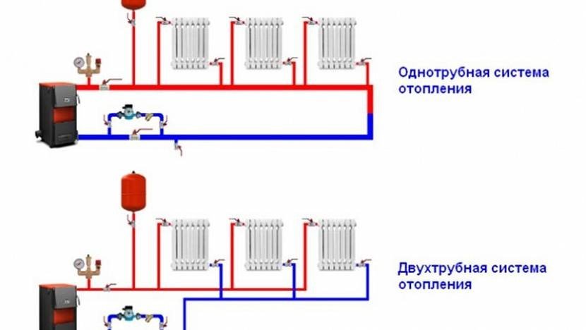 Как подключается система отопления Ленинградка в частном доме?