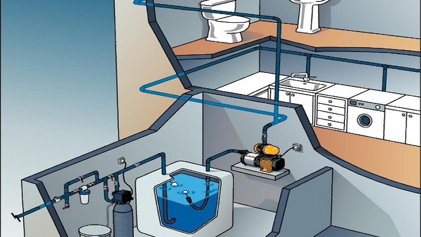 Подача воды сверху. Система водоснабжения. Водоснабжение в доме. Автономное водоснабжение. Система водоснабжения в доме.