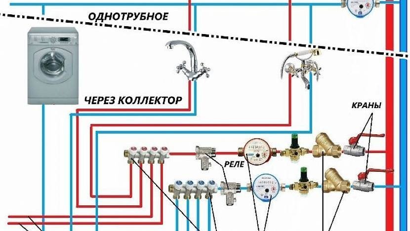 Схема водоснабжения: однотрубная и через коллектор